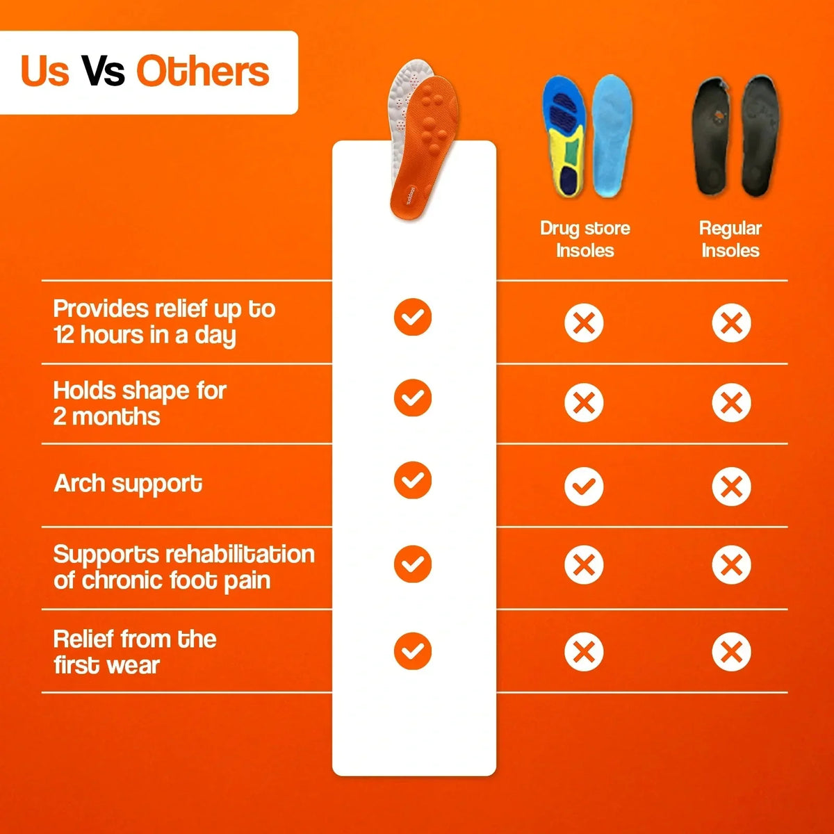 Reva | Cushioned Comfort Insoles for Women